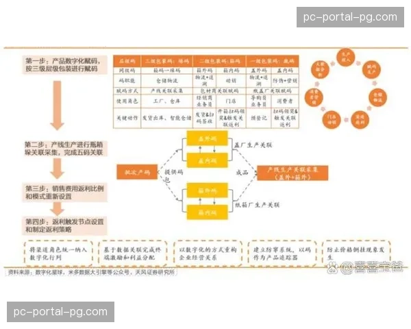 制造链条在本周期实现全数字化流转 这种精简模式极速缩短了内容产出周期