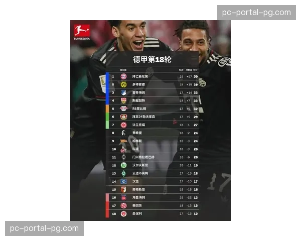 德国足协报告：2025-2026赛季德甲本土U21球员出场时间同比上升15%