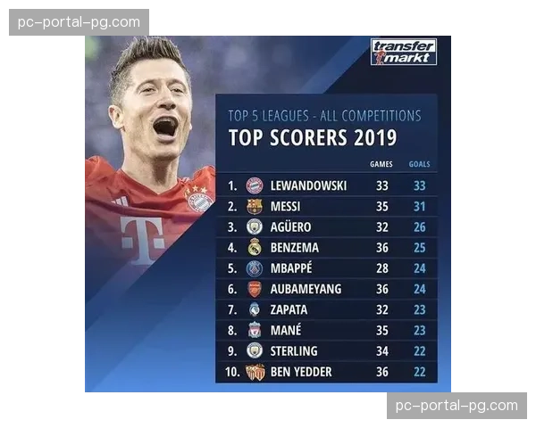 趋势报告：CIES发布五大联赛“阵型使用频率”统计，4-2-3-1阵型使用率持续下降